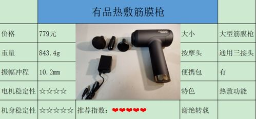2022年筋膜槍選購全攻略 從原理到推薦，一文解答所有疑問